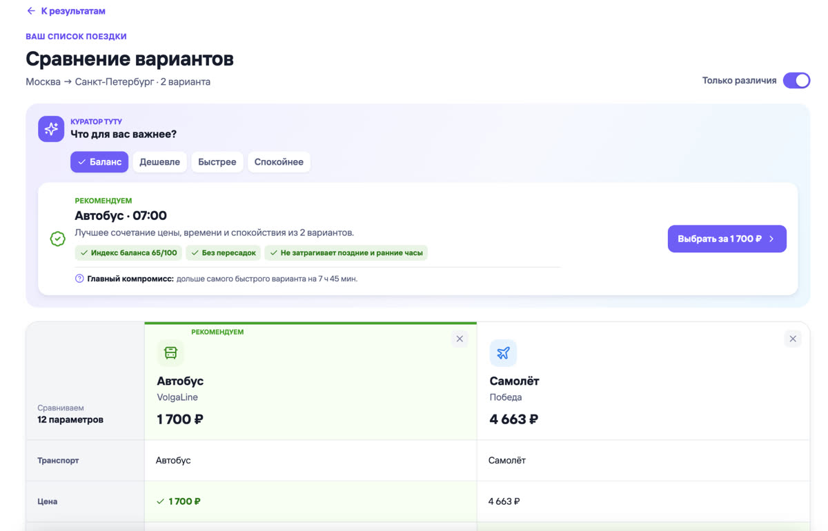 Сравнение офферов